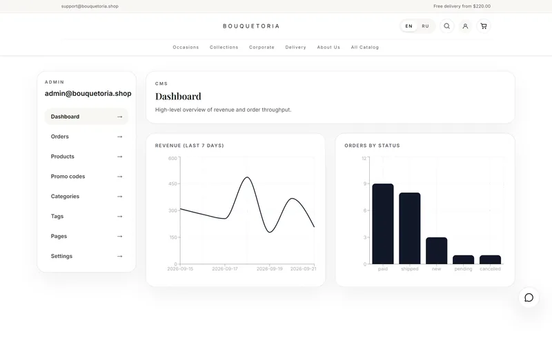 Admin dashboard with a seven-day revenue line chart and a bar chart of orders by status
