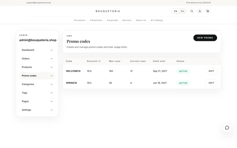 Admin promo code list with WELCOME10 and SPRING15, their discounts, usage limits, uses so far and expiry dates, both active